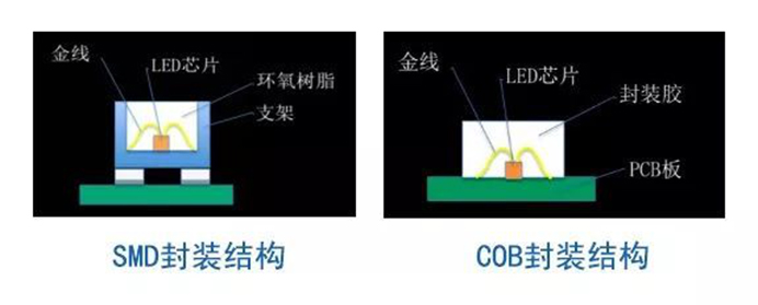 hd led display screen